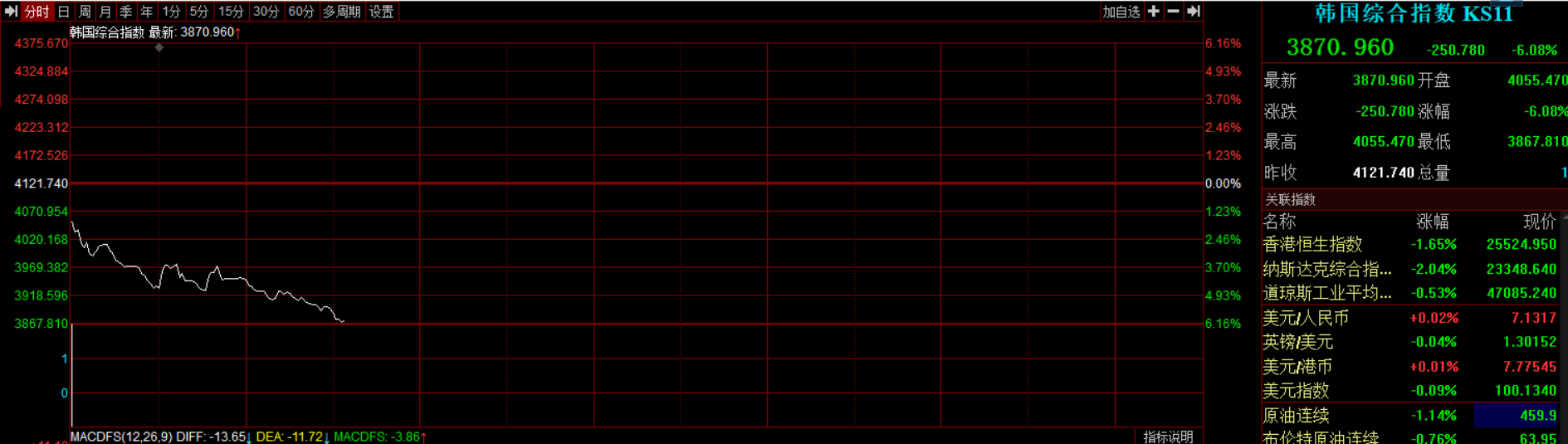 滚动更新丨沪指、创业板指双双翻红,海南、电网设备板块爆发 滚动更新丨沪指、创业板指双双翻红,海南、电网设备板块爆发
