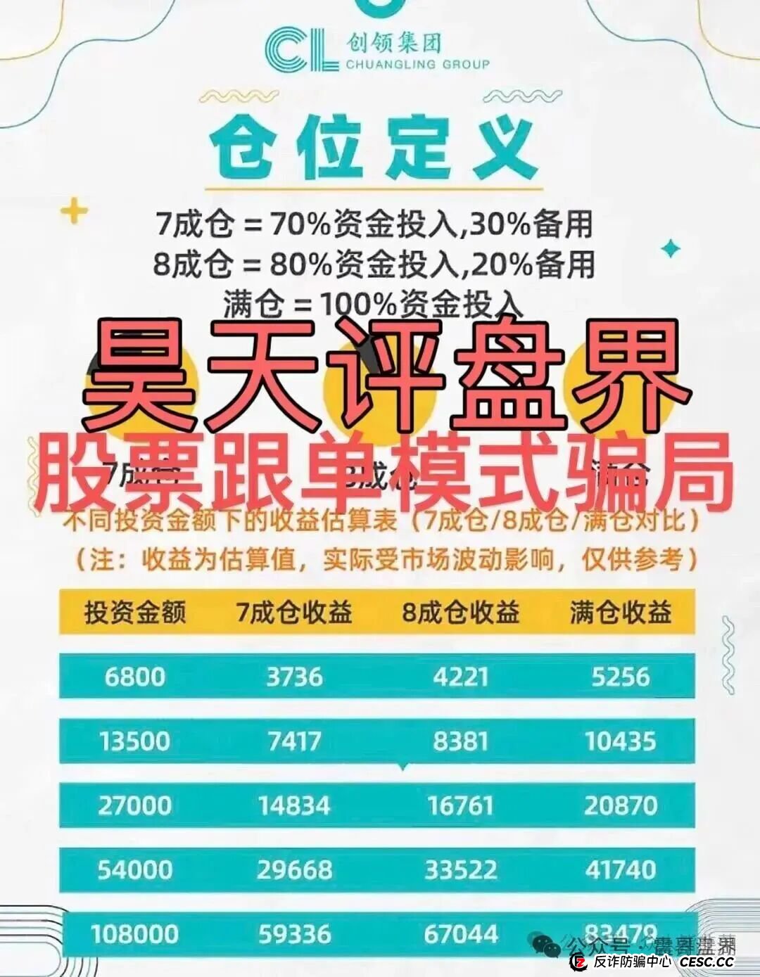 创领集团（卡贝资本）资金盘骗局，单割会员，抓紧撤离