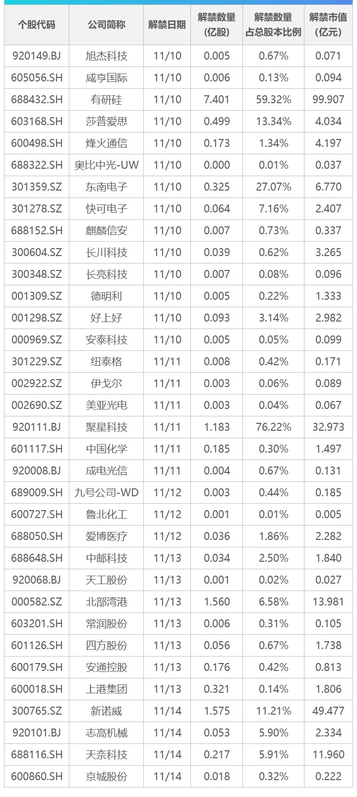 商务部回应欧方关于安世半导体问题的声明；全美9日航班取消量超2000架次，延误航班超7000架次；日本禽流感疫情蔓延丨早报