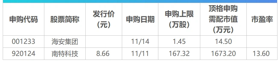 商务部回应欧方关于安世半导体问题的声明;全美9日航班取消量超2000架次,延误航班超7000架次;日本禽流感疫情蔓延丨早报(2) 商务部回应欧方关于安世半导体问题的声明;全美9日航班取消量超2000架次,延误航班超7000架次;日本禽流感疫情蔓延丨早报(2)