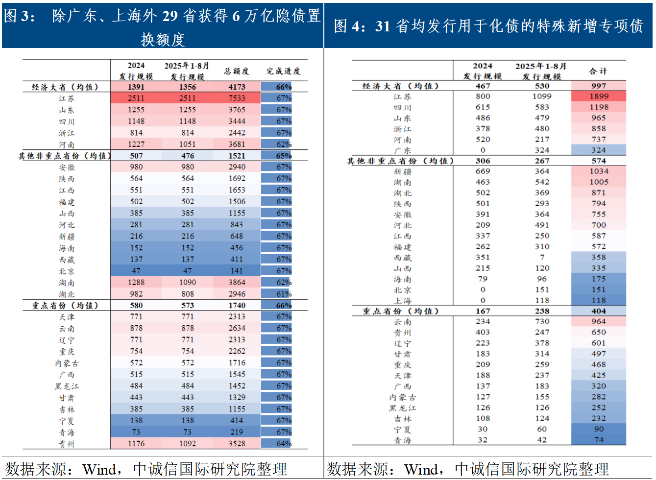 “十五五”地方政府隐性债务治理将有大突破｜解读“十五五”(2)