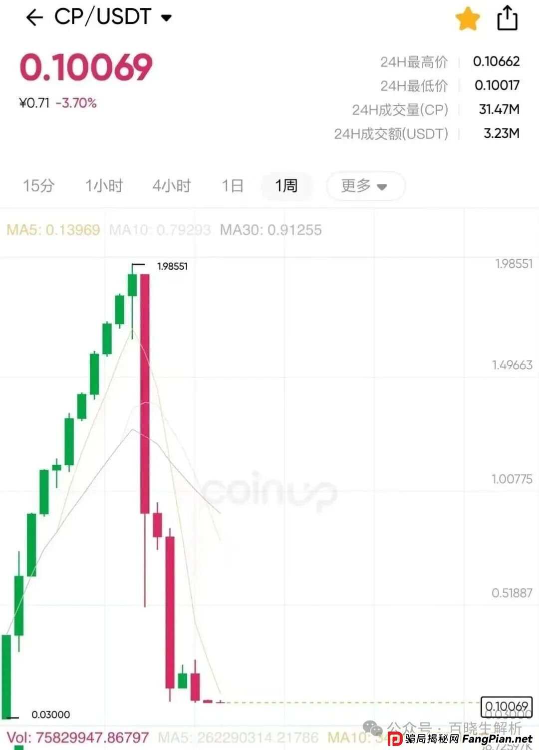 盘讯:搜了宝,抹茶MEXC,奥拉丁,盘古社区,LAF拉非协议,Coinup等项目最新消息资讯! 盘讯:搜了宝,抹茶MEXC,奥拉丁,盘古社区,LAF拉非协议,Coinup等项目最新消息资讯!