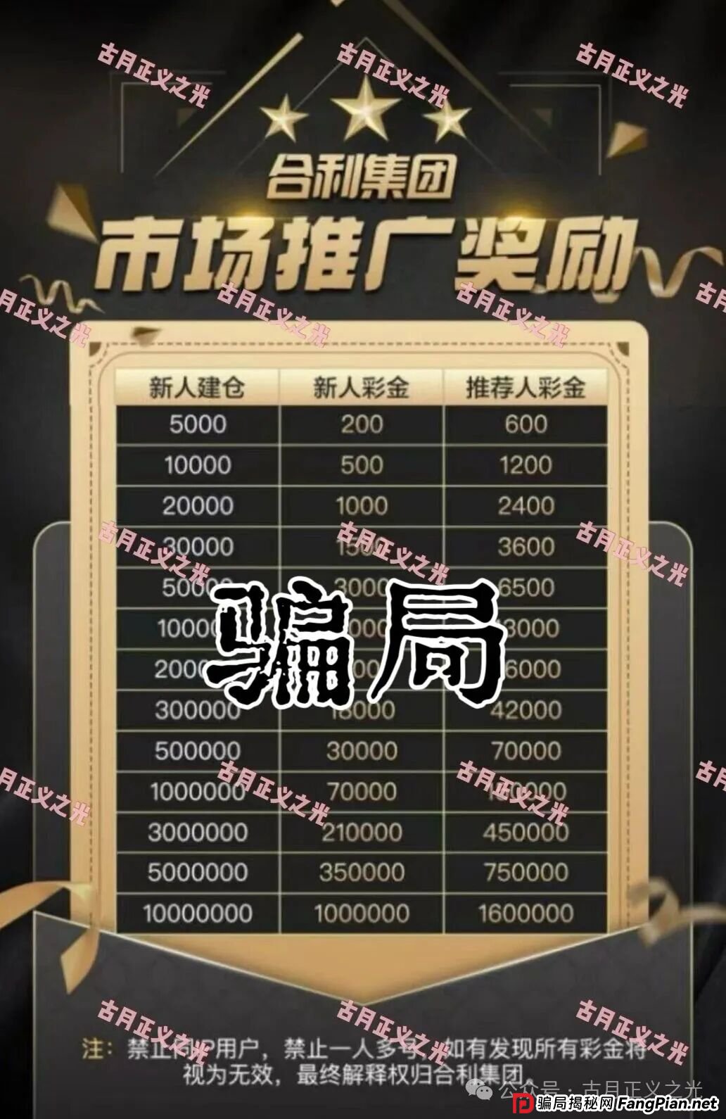 合利集团彩票类资金盘骗局，买网络彩票“包赔”？网上购彩莫轻信，全是网络诈骗平台割韭菜…