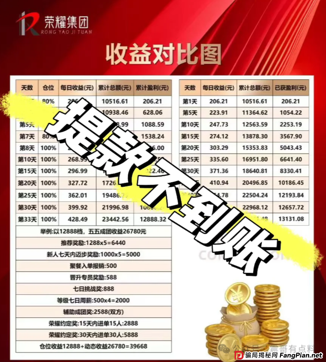 荣耀集团（嘉悦国际）资金盘骗局，大量单割，崩盘在即