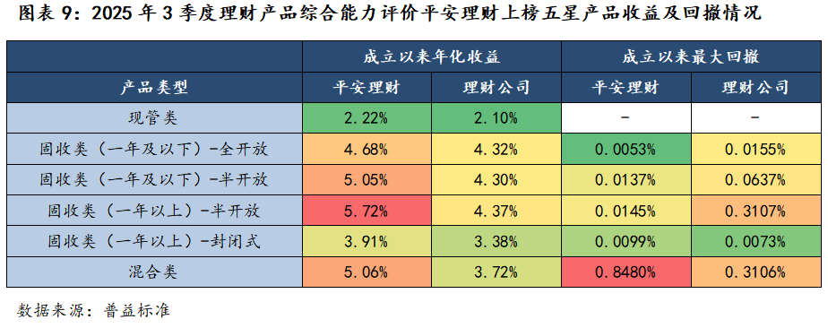 2025年三季度理财产品综合评价榜，哪家实力最强？(9)