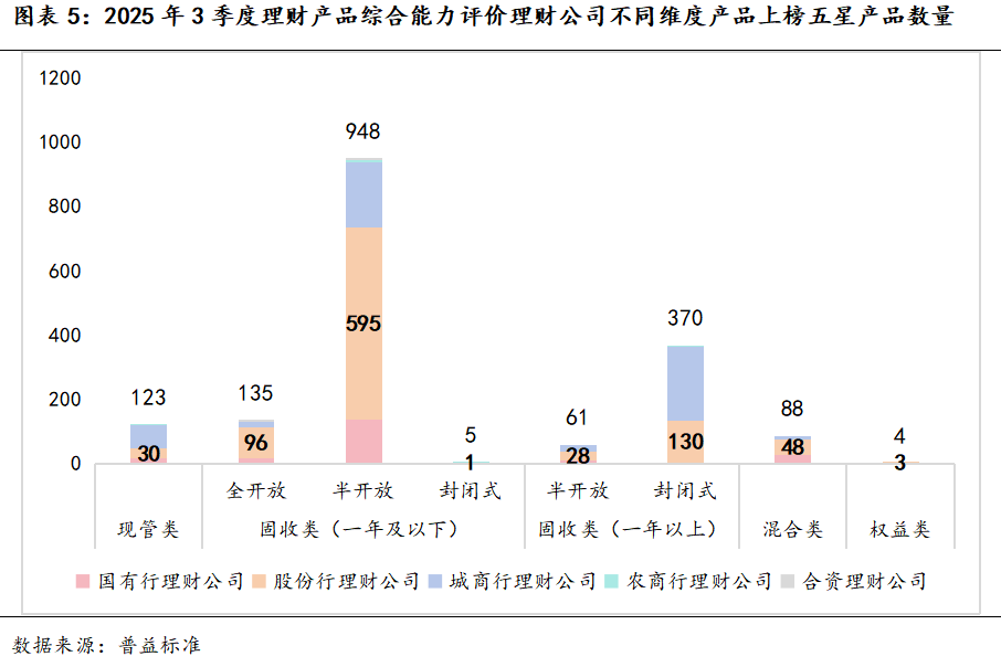 2025年三季度理财产品综合评价榜，哪家实力最强？(5)