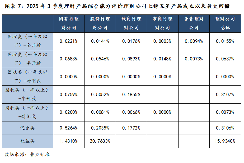 2025年三季度理财产品综合评价榜，哪家实力最强？(7)