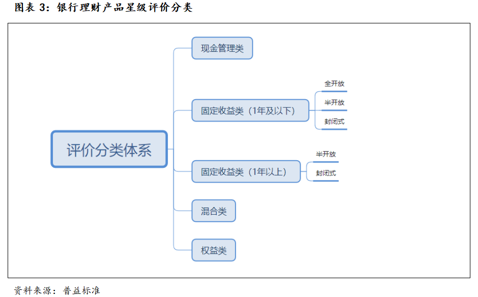 2025年三季度理财产品综合评价榜，哪家实力最强？(3)