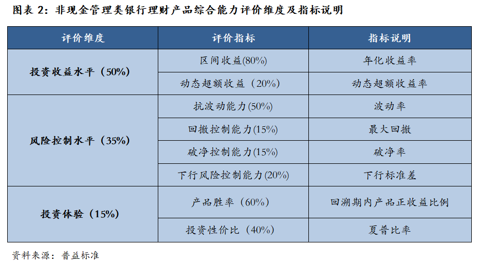 2025年三季度理财产品综合评价榜，哪家实力最强？(2)