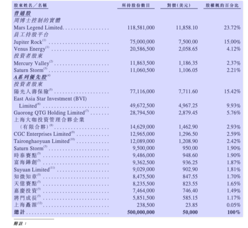 95%募资用于支付上市费，量化派18亿对赌重压下“流血”IPO
