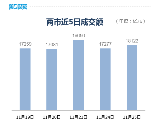 滚动更新丨沪指放量涨0.87%，CPO概念全线爆发