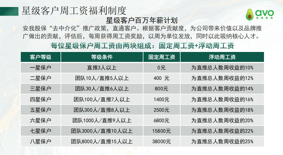 6000元本金一年后变成164万？“股票亏损理赔险”太疯狂