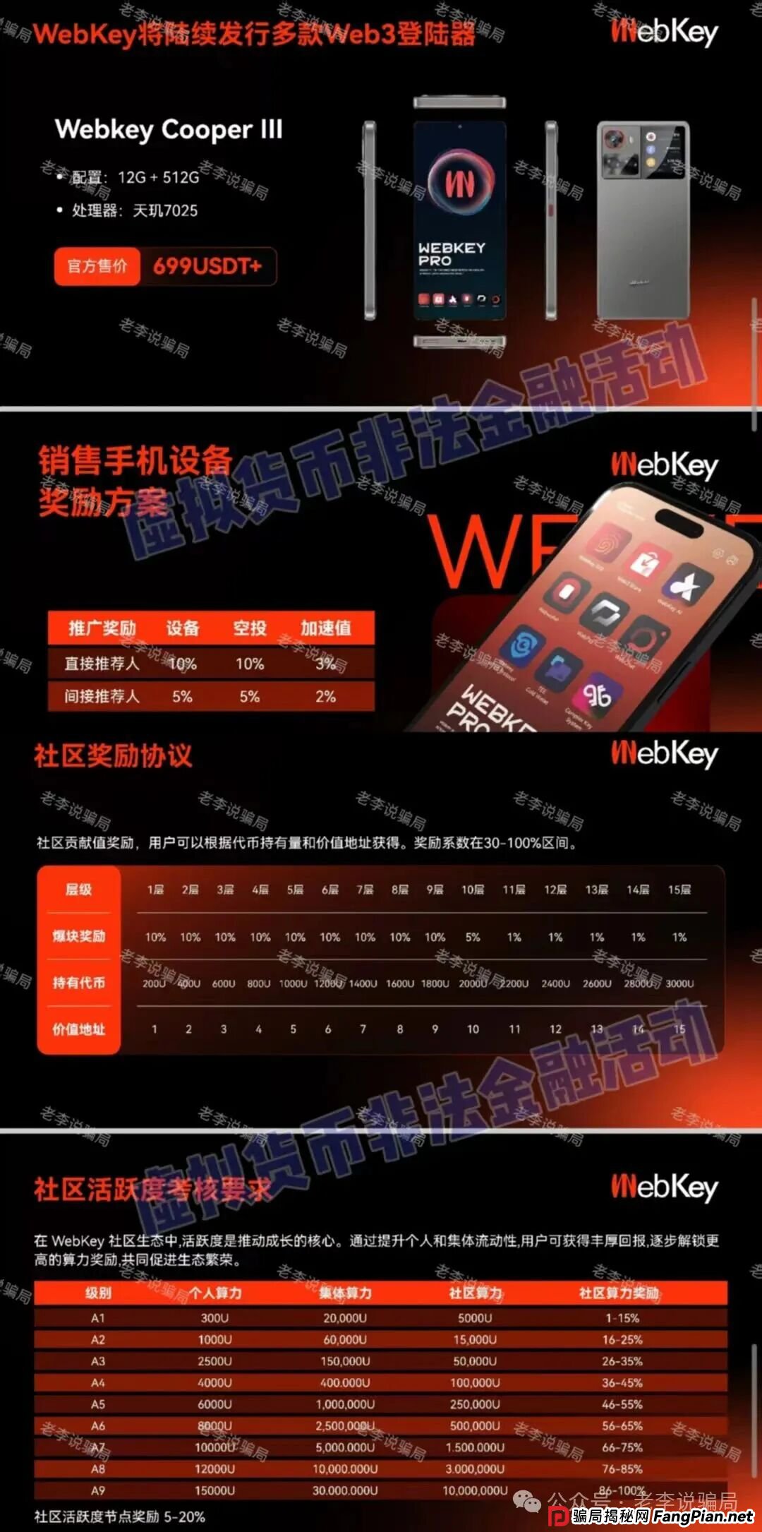 投资“新风口”?当心!这12个网络项目都是骗钱的“假机会”!” 投资“新风口”?当心!这12个网络项目都是骗钱的“假机会”!”