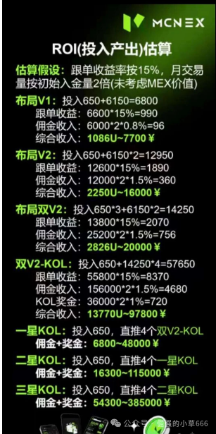 11月24号曝光‼️最新资金盘诈骗项目，MAXFI，盛树投资，Coinup，仟佰意，Mcnex，LAF拉菲协议...即将崩盘跑路