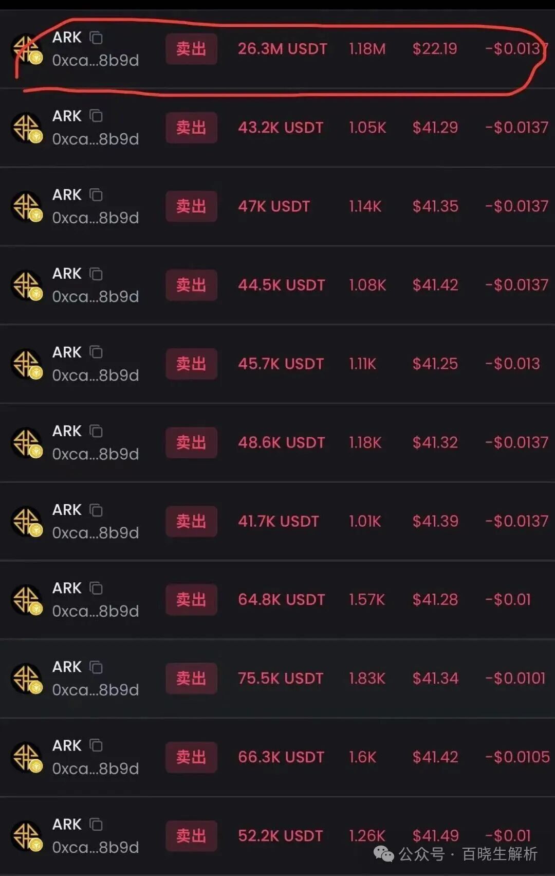 神盘ARK瞬间暴跌70%,技术性问题?惨无人道的收割将至,速撤! 神盘ARK瞬间暴跌70%,技术性问题?惨无人道的收割将至,速撤!