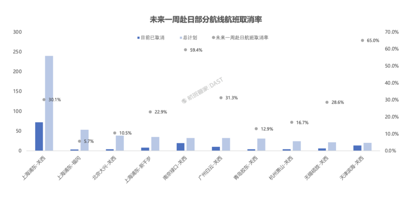 中日航线大面积停售!在日中文导游:下个月要带的大陆团都取消了(2) 中日航线大面积停售!在日中文导游:下个月要带的大陆团都取消了(2)