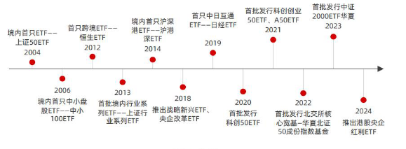 大“揭秘”!这家ETF提供商全球排名为何持续提升 大“揭秘”!这家ETF提供商全球排名为何持续提升