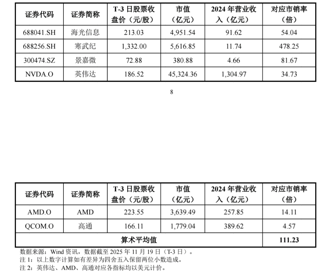 摩尔线程启动申购!中一签缴5.7万元,国产AI芯片仍需突围 摩尔线程启动申购!中一签缴5.7万元,国产AI芯片仍需突围