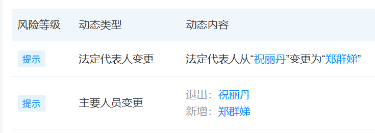 宗馥莉换“心腹”:宏胜集团法定代表人由祝丽丹变为郑群娣 宗馥莉换“心腹”:宏胜集团法定代表人由祝丽丹变为郑群娣