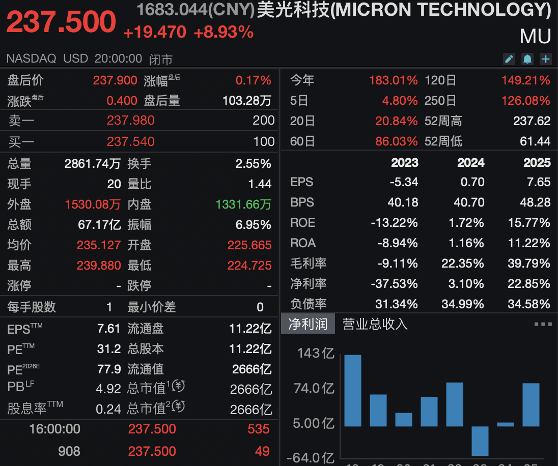 英伟达大单“点燃”HBM涨价行情,存储板块再爆发 英伟达大单“点燃”HBM涨价行情,存储板块再爆发
