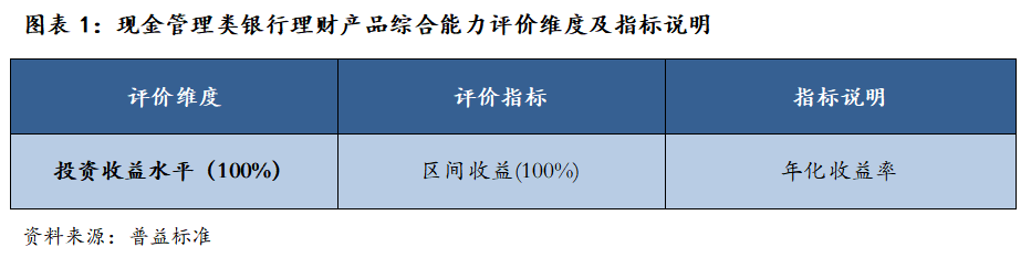 2025年三季度理财产品综合评价榜，哪家实力最强？