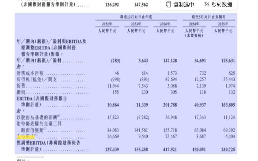 95%募资用于支付上市费，量化派18亿对赌重压下“流血”IPO