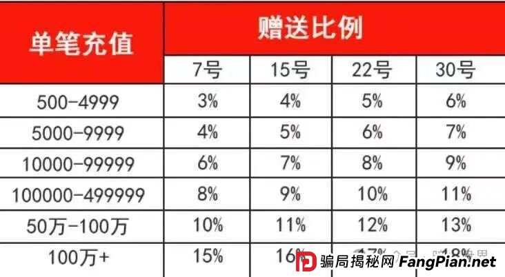 “星河娱乐中博系统”黑彩带单打码杀猪骗局，狗庄和代理团队长连手坑杀玩家！