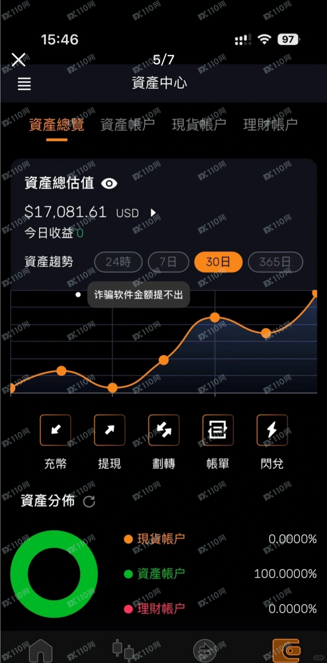SHARPLINK诈骗交易所