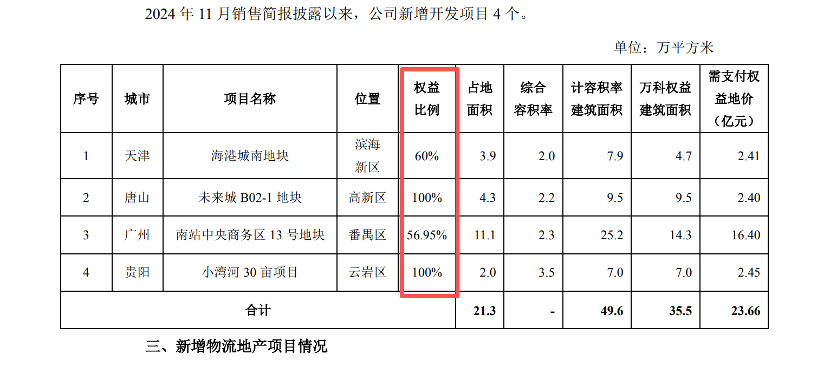 境内债价格跌至面值25%，两笔中票宽限期延长1月，万科“缓兵之计”能否解困？
