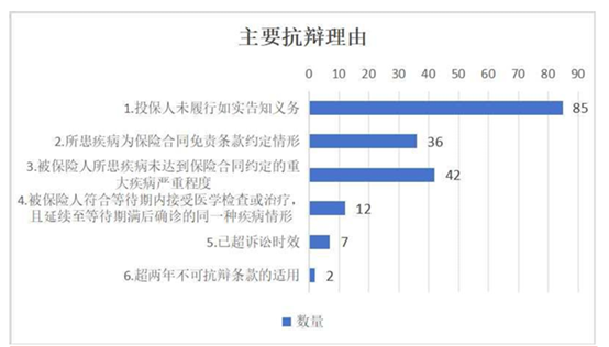 重疾险“买易赔难”？争议焦点主要集中在这些方面