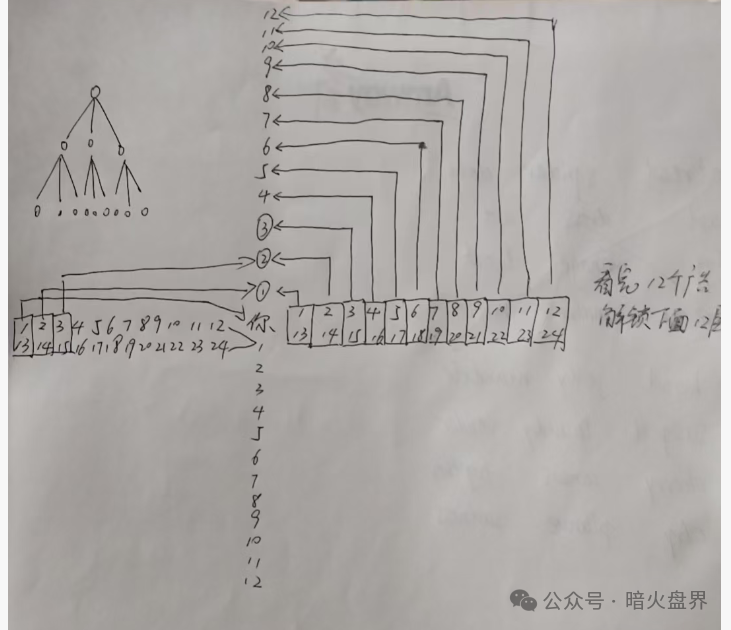 警惕新盘“爱妈妈商城”极有可能成为第二个“凤凰潮”，请参与者远离！