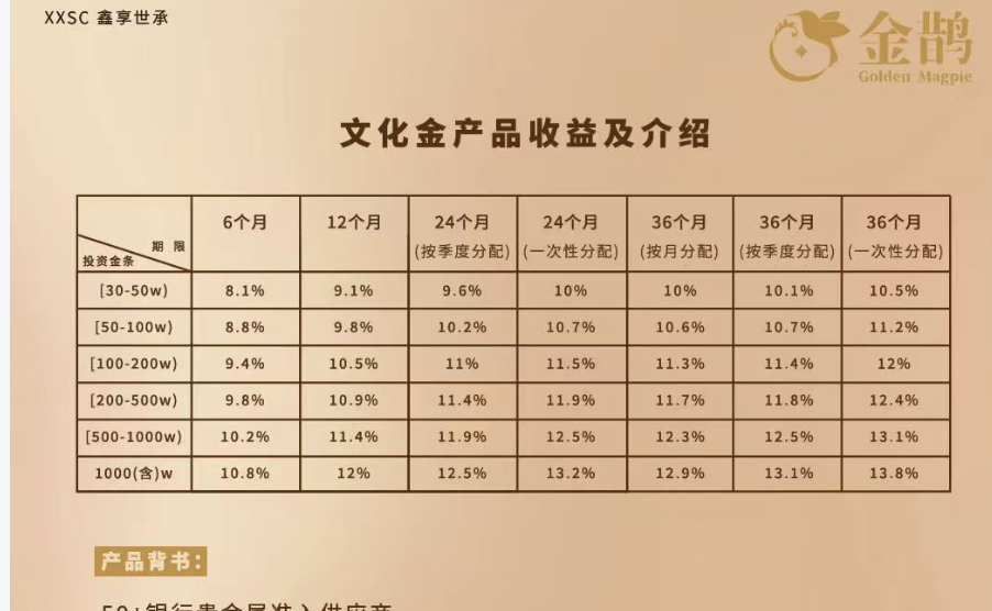 独家|黄金巨头金雅福70亿理财爆雷：危险的黄金委托、10%高收益背后的“拼单代持”与“名股实债”