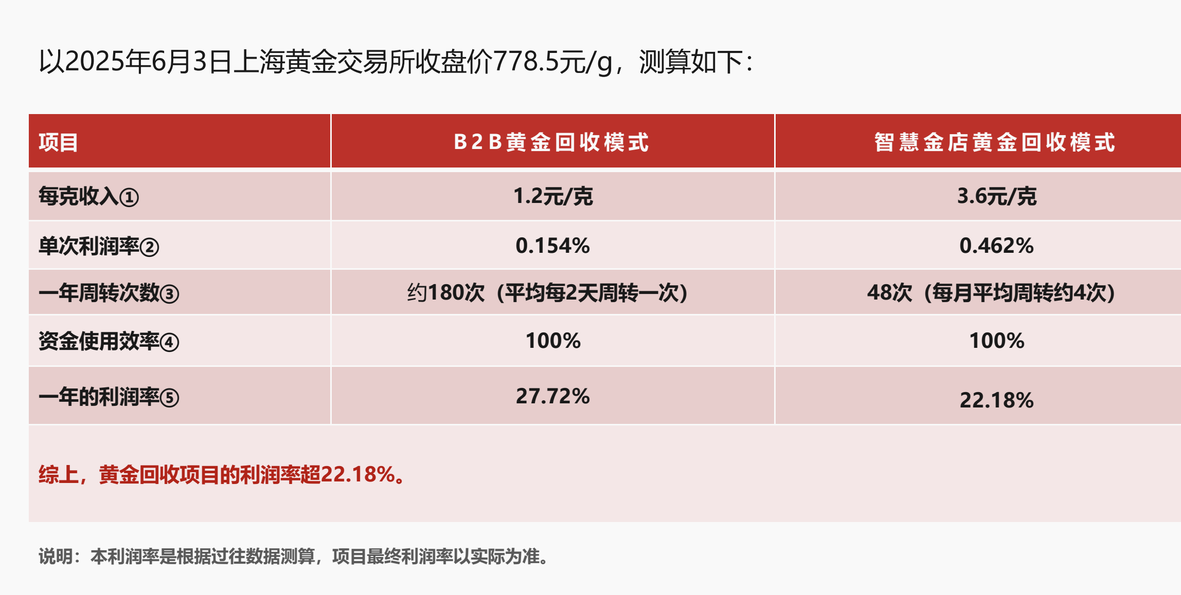 独家|黄金巨头金雅福70亿理财爆雷：危险的黄金委托、10%高收益背后的“拼单代持”与“名股实债”