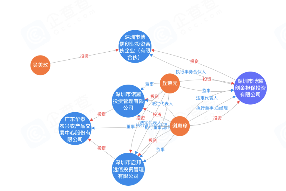独家|黄金巨头金雅福70亿理财爆雷：危险的黄金委托、10%高收益背后的“拼单代持”与“名股实债”