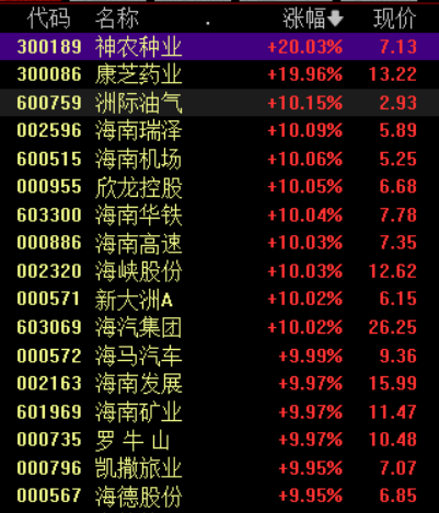 收盘丨沪指涨0.69%收复3900点，半导体产业链爆发