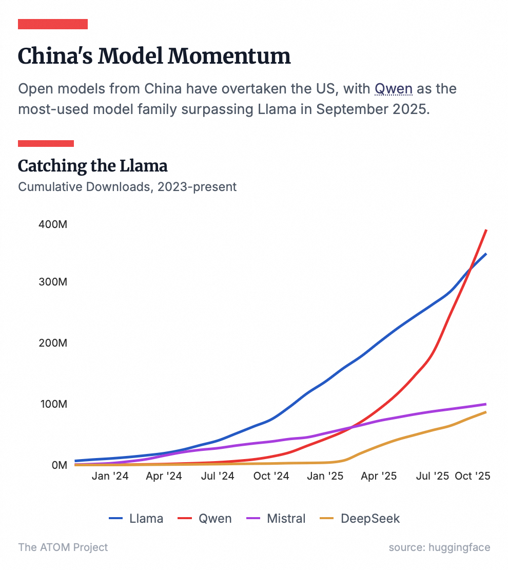 《连线》杂志：2026年将是阿里千问之年