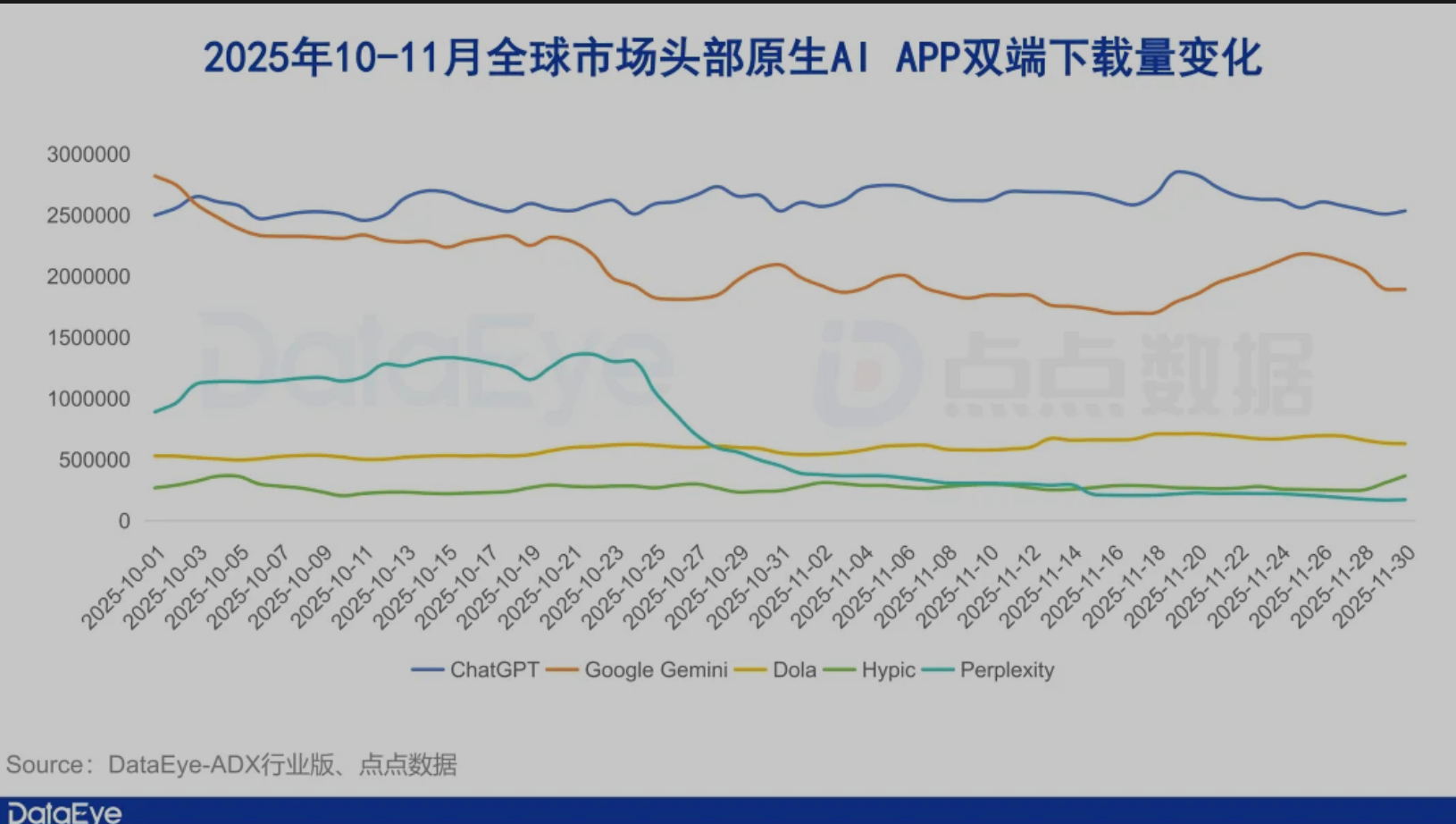 阿里千问买量投放反超腾讯元宝,大厂迈入超级入口争夺战 阿里千问买量投放反超腾讯元宝,大厂迈入超级入口争夺战