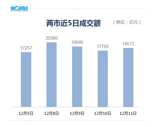 收盘丨北证50指数大涨近4%,摩尔线程总市值超4400亿元 收盘丨北证50指数大涨近4%,摩尔线程总市值超4400亿元