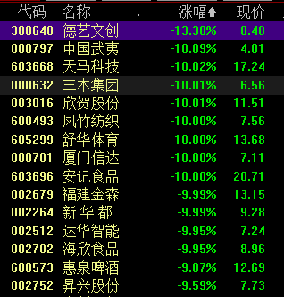 收盘丨北证50指数大涨近4%,摩尔线程总市值超4400亿元 收盘丨北证50指数大涨近4%,摩尔线程总市值超4400亿元