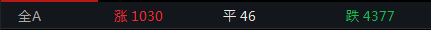 收盘丨北证50指数大涨近4%,摩尔线程总市值超4400亿元 收盘丨北证50指数大涨近4%,摩尔线程总市值超4400亿元