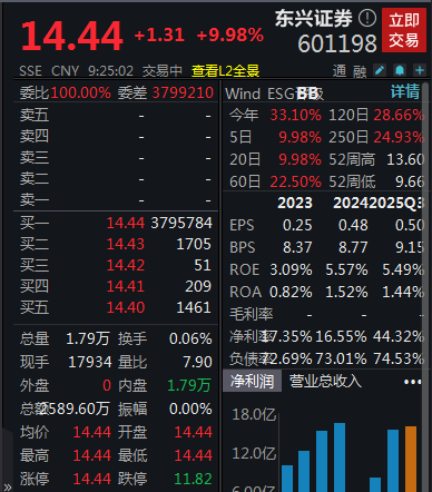 滚动更新丨创业板指半日跌近2%，商业航天概念再掀涨停潮
