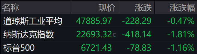 盘前必读丨海南自贸港正式启动全岛封关;中金“三合一”吸并预案出炉 盘前必读丨海南自贸港正式启动全岛封关;中金“三合一”吸并预案出炉