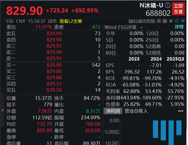 收盘丨A股三大指数集体反弹，大金融板块午后发力