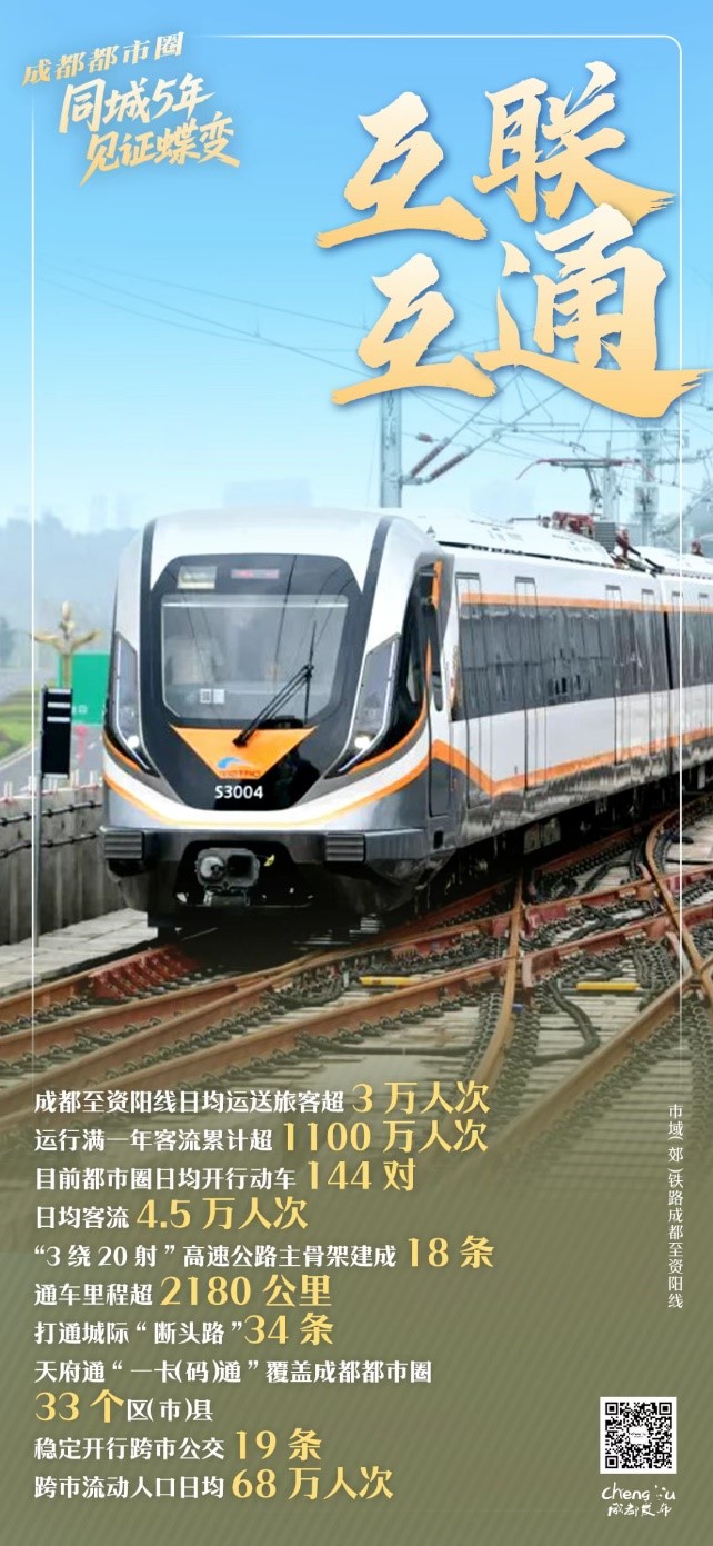 成都都市圈：你好，长三角！(6)