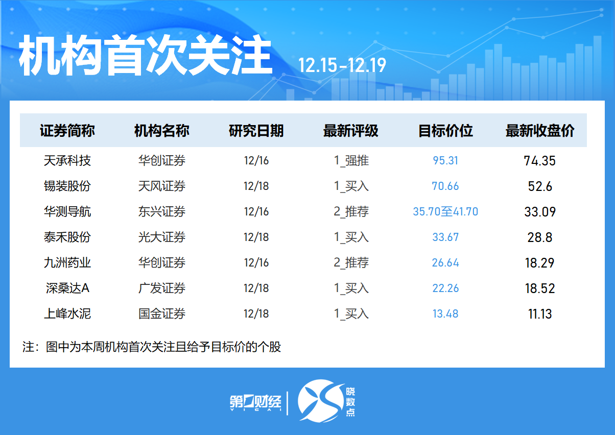 晓数点|一周个股动向:最牛股周涨超60% 中国平安获杠杆资金青睐(7) 晓数点|一周个股动向:最牛股周涨超60% 中国平安获杠杆资金青睐(7)