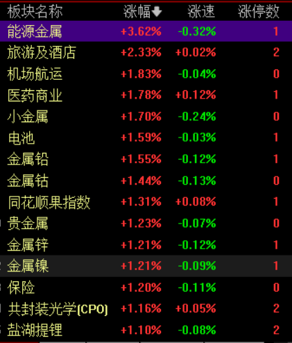 滚动更新丨创业板指半日涨超1%,沐曦股份大涨近700%(1) 滚动更新丨创业板指半日涨超1%,沐曦股份大涨近700%(1)