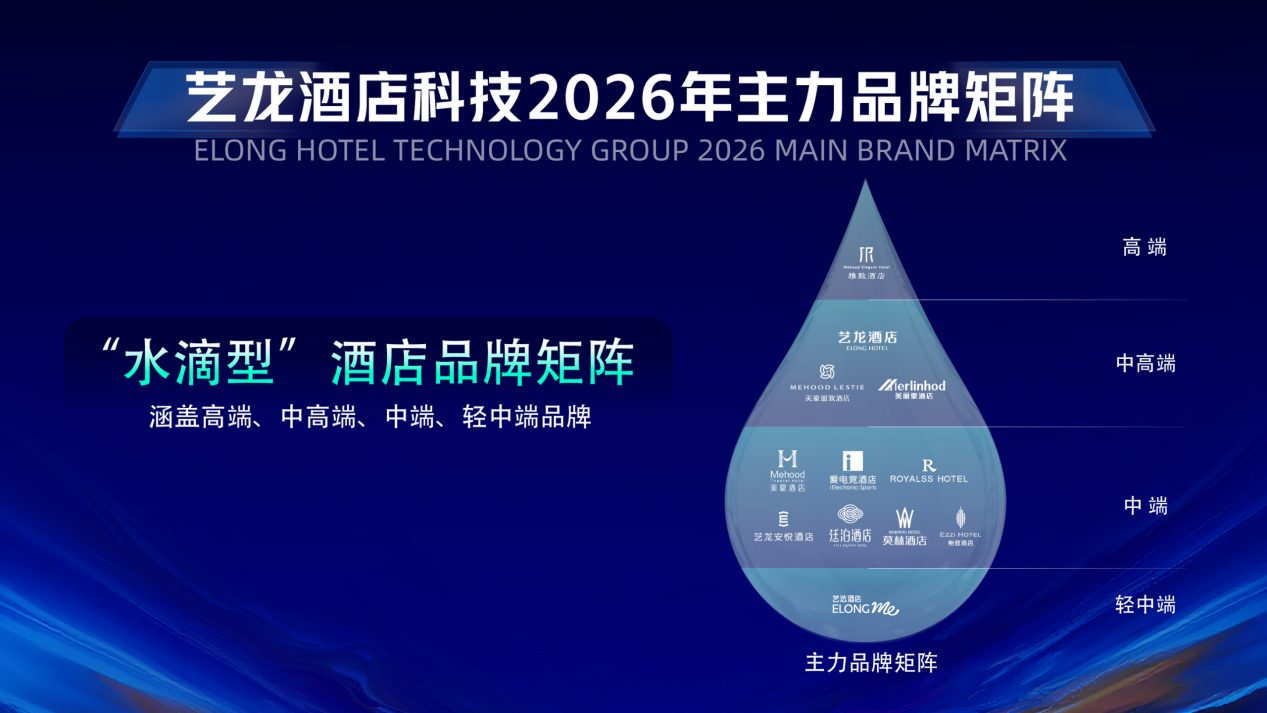 从“小生态”到“大生态”，艺龙酒店科技驱动产业革新