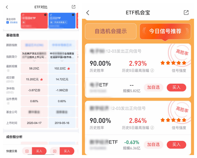 5万亿ETF市场迎变局：平安证券联手11家公募打造“投资圈”，开启财富管理生态服务模式(5)