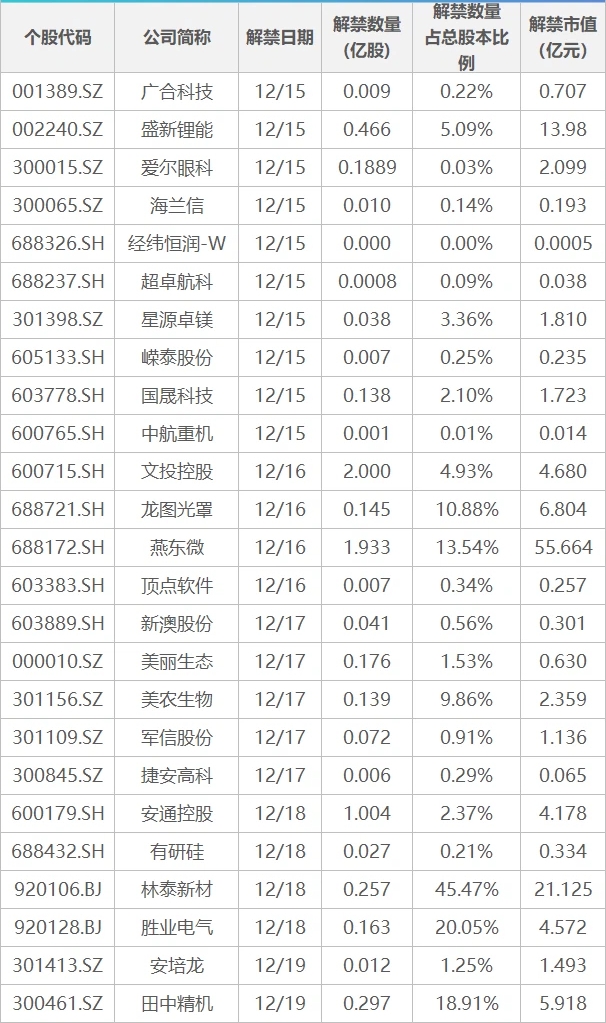 多部门部署明年经济工作,推动更多财政资金“投资于人”;泽连斯基:同意接受类似“北约第五条”的安全保障;澳大利亚海滩枪击事件两名枪手身份确定丨早报 多部门部署明年经济工作,推动更多财政资金“投资于人”;泽连斯基:同意接受类似“北约第五条”的安全保障;澳大利亚海滩枪击事件两名枪手身份确定丨早报
