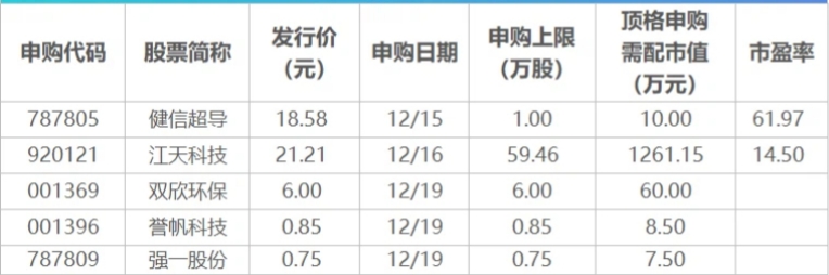多部门部署明年经济工作，推动更多财政资金“投资于人”；泽连斯基：同意接受类似“北约第五条”的安全保障；澳大利亚海滩枪击事件两名枪手身份确定丨早报(2)